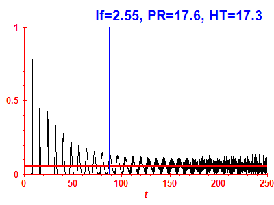 Survival probability